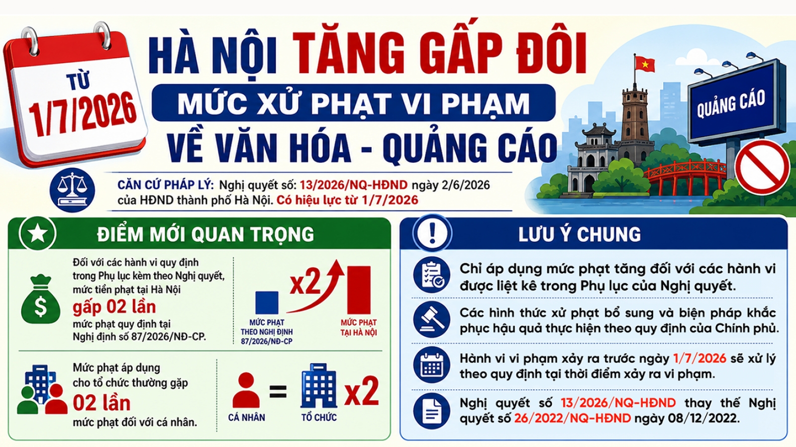 Từ 1/7, Hà Nội tăng gấp đôi mức xử phạt hành vi vi phạm về văn hóa, quảng cáo